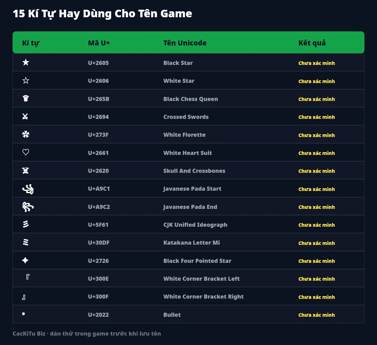 Bảng 15 kí tự Unicode hay dùng cho tên game kèm mã U+